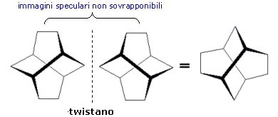 twistano