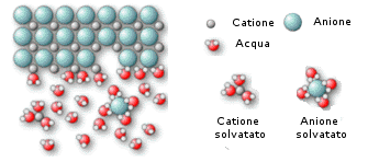 solvatazione