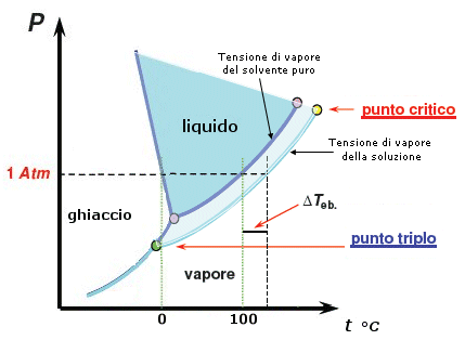 Delta%20T%20ebull