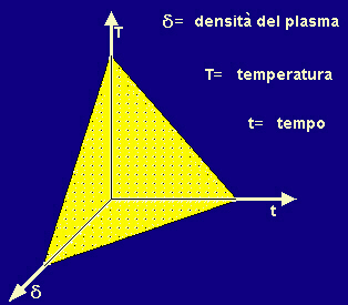 superficie limite per la fusione nucleare