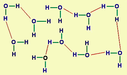 legami di idrogeno tra molecole di acqua