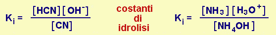 costanti di idrolisi per ioni cianuro e ammonio