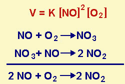 velocit della reazione di formazione del diossido di azoto