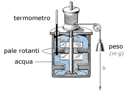 joule apparatus