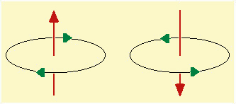 momenti magnetici dell'elettrone