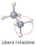 rotazione%20etano