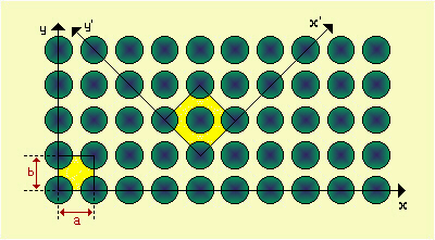reticolo bidimensionale di una struttura cristallina e celle elementari