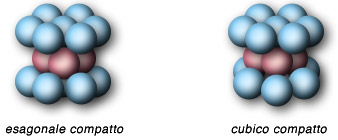 impacchettamento metalli