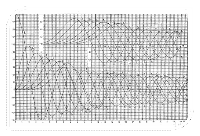 bessel50 16.gif