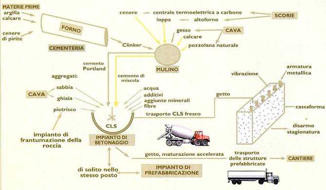 C:Documents and SettingsDinoDesktopNuova cartellacemento.jpg