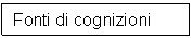 Text Box: Fonti di cognizioni