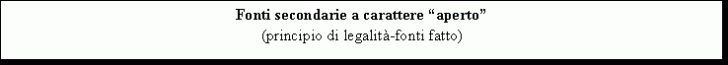 Text Box: Fonti secondarie a carattere 