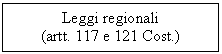 Text Box: Leggi regionali
(artt. 117 e 121 Cost.)

