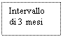 Text Box: Intervallo di 3 mesi