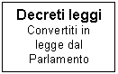 Text Box: Decreti leggi
Convertiti in legge dal Parlamento
