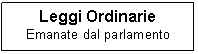 Text Box: Leggi Ordinarie
Emanate dal parlamento
