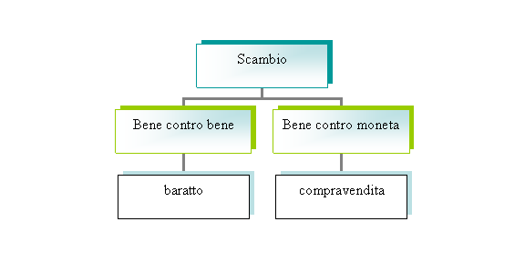 Organization Chart