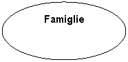 Oval: Famiglie