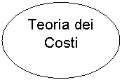 Oval: Teoria dei Costi