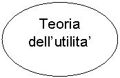 Oval: Teoria dell'utilita'