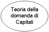 Oval: Teoria della domanda di Capitali