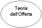 Oval: Teoria dell'Offerta