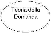 Oval: Teoria della Domanda