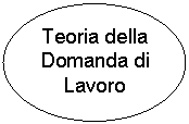 Oval: Teoria della Domanda di Lavoro