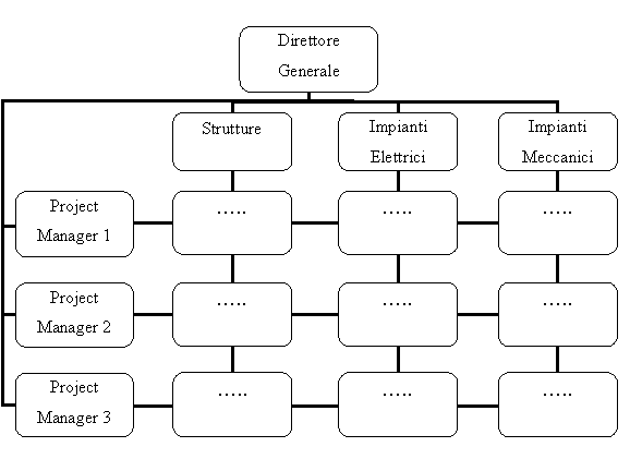 Organization Chart