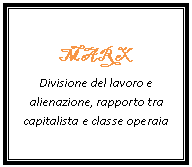 Text Box: MARX
Divisione del lavoro e alienazione, rapporto tra capitalista e classe operaia
