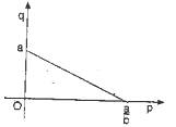 C:Documents and SettingsWinXpDesktopmatematica 1 grafico.png