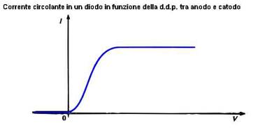 Grafico1.jpg (9012 byte)