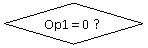 Diamond: Op1 = 0 ?