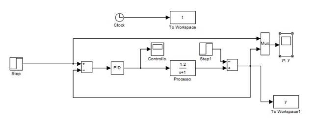 pid.JPG