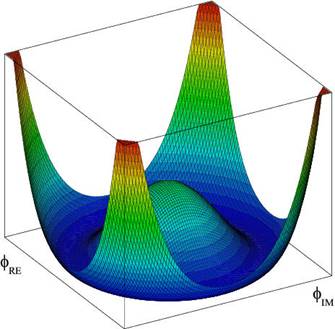 Mecanismo_de_Higgs_PH.png