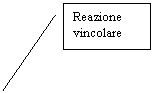 Line Callout 2: Reazione vincolare