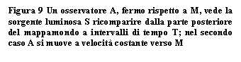 Text Box: Figura 9 Un osservatore A, fermo rispetto a M, vede la sorgente luminosa S ricomparire dalla parte posteriore del mappamondo a intervalli di tempo T; nel secondo caso A si muove a velocit costante verso M

