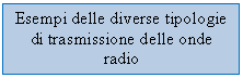 Text Box: Esempi delle diverse tipologie di trasmissione delle onde radio

