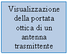 Text Box: Visualizzazione della portata ottica di un antenna trasmittente