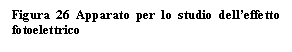 Text Box: Figura 26 Apparato per lo studio dell'effetto fotoelettrico

