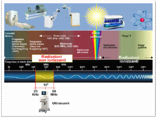 C:Documents and SettingsAndreaDocumentiImmaginispettro.jpg