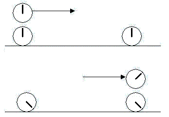 Ogni orologio ha un tempo proprio!