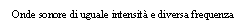 Text Box: Onde sonore di uguale intensit e diversa frequenza