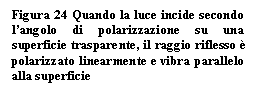 Text Box: Figura 24 Quando la luce incide secondo l'angolo di polarizzazione su una superficie trasparente, il raggio riflesso  polarizzato linearmente e vibra parallelo alla superficie

