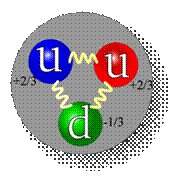 Quark_structure_proton.png