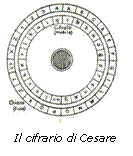 Text Box:  
Il cifrario di Cesare

