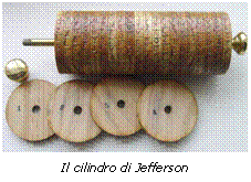 Text Box:  
Il cilindro di Jefferson
