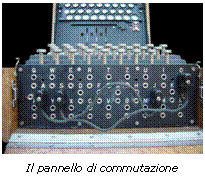 Text Box:  
Il pannello di commutazione
