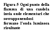 Text Box: Figura 5 Ogni punto della fiamma di una candela invia onde elementari che sovrapponendosi  formano l'onda luminosa risultante

