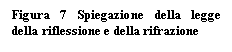 Text Box: Figura 7 Spiegazione della legge della riflessione e della rifrazione

